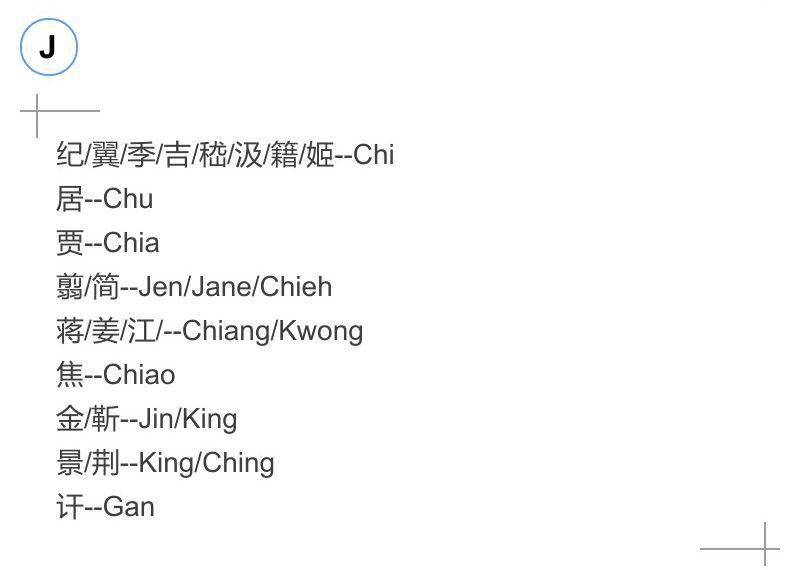 中国人姓氏正确的英文翻译,你的英文姓氏写对了吗?