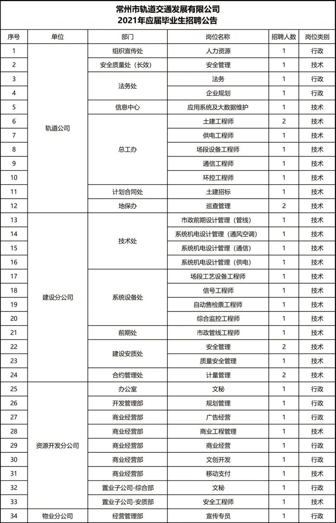 常州地铁招聘_常州地铁招聘 2017.10.11(2)