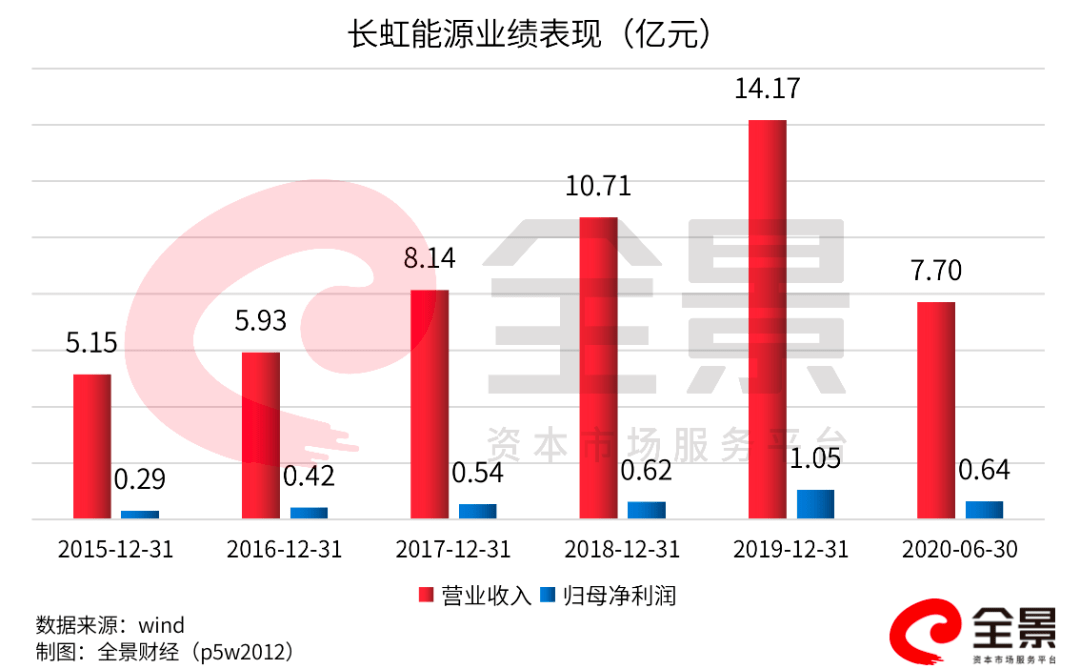 公司|又一家利润过亿公司冲击精选层，但关联交易逾2亿，股转犀利追问：有没有特殊利益安排？