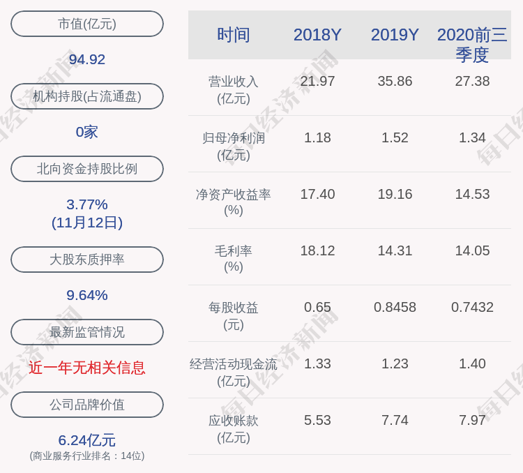 发布公告|科锐国际：持股5%以上杭州长堤减持约142万股，减持计划时间已过半