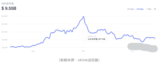 2020去中心化交易所_简析中心化交易所与去中心化交易所的异同