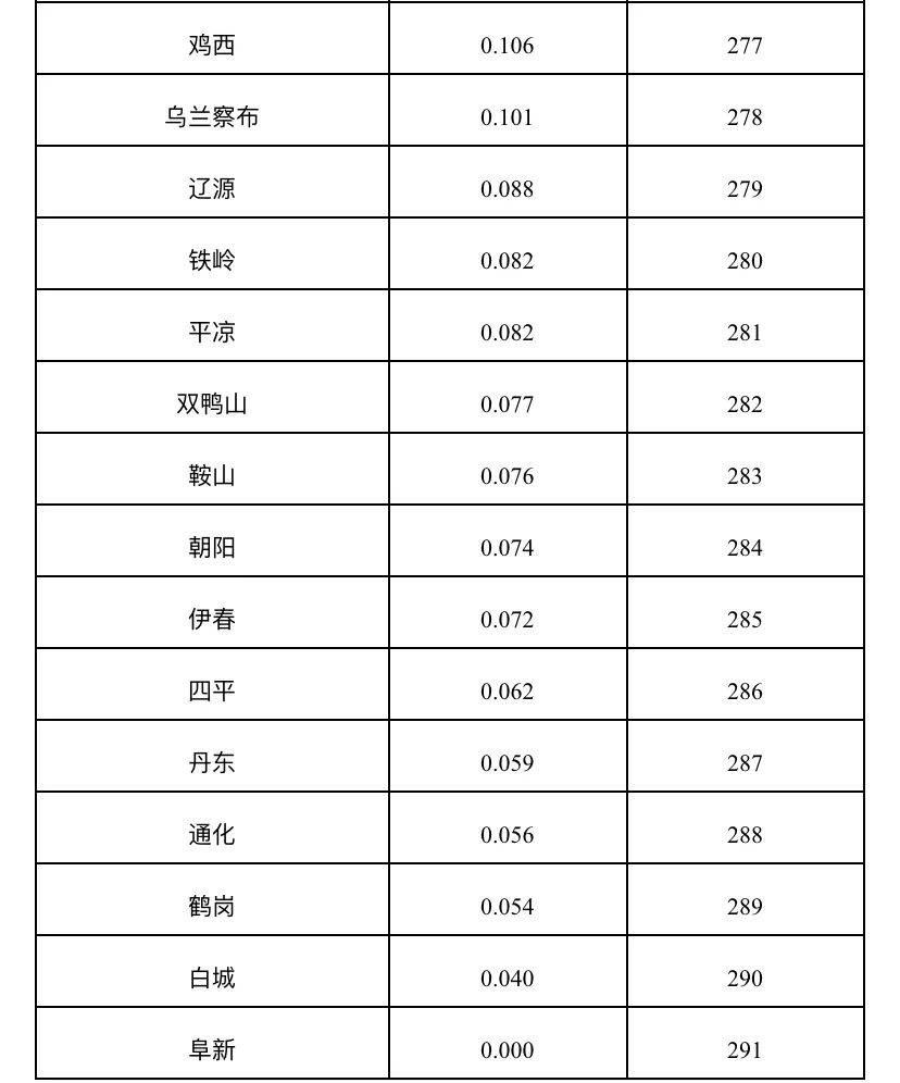 宁德2020年经济总量_宁德2020年规划图(2)