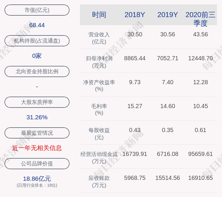 企业|减持！新日股份：永州舜德企业管理有限公司减持130万股，减持股份数量已过半