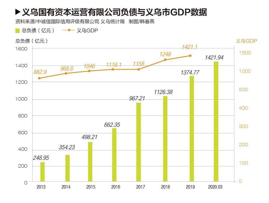 义乌历年人口流入_义乌国际商贸城(3)