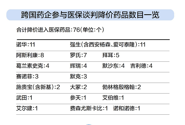 参展|跨国医药公司借进博会“加码”中国市场 抗疫展区最“吸睛”