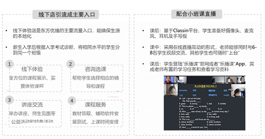 数字化|教育行业营销数字化转型到底在“转”什么？
