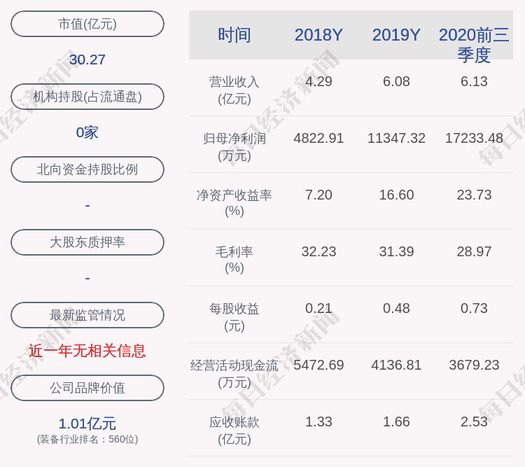 公司|中电电机：公司股东王建凯减持约470万股，减持计划时间已过半