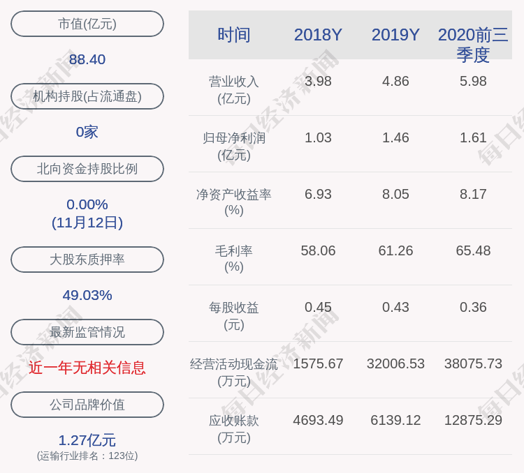 股份|宏川智慧：股东南靖百源累计减持429.11万股股份，减持计划时间已过半