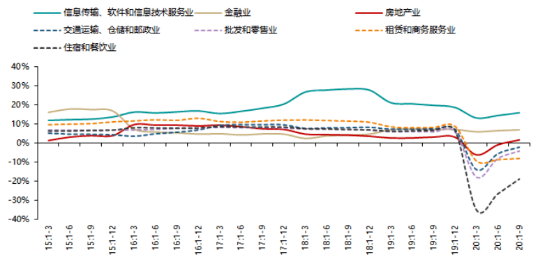 中国2020上半年人均g_中国地图(2)