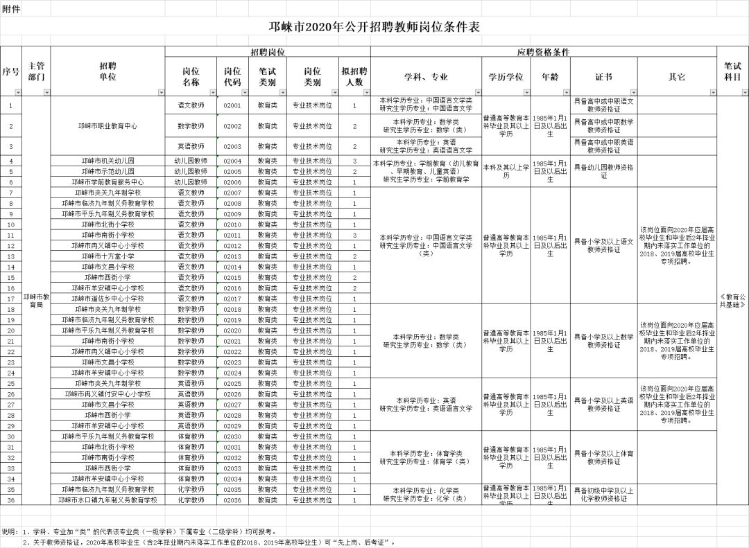 邛崃人口_邛崃市2020年公开招聘教师46名