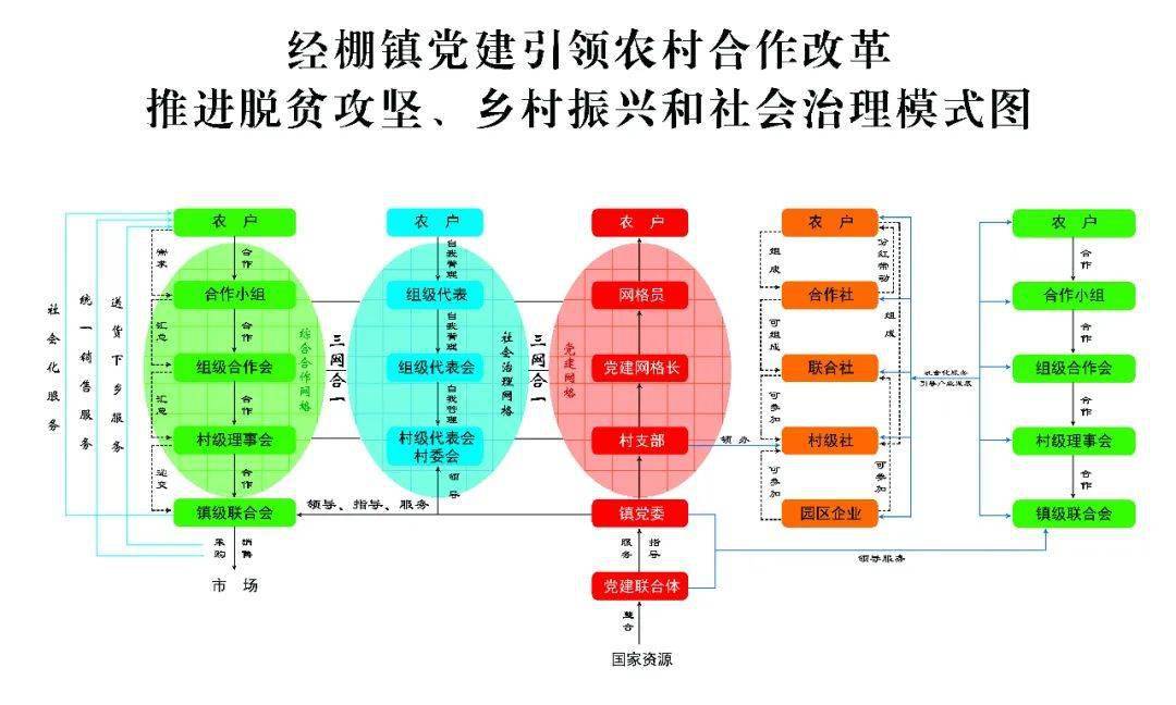 集体经济总量增加_村级集体经济展板(3)
