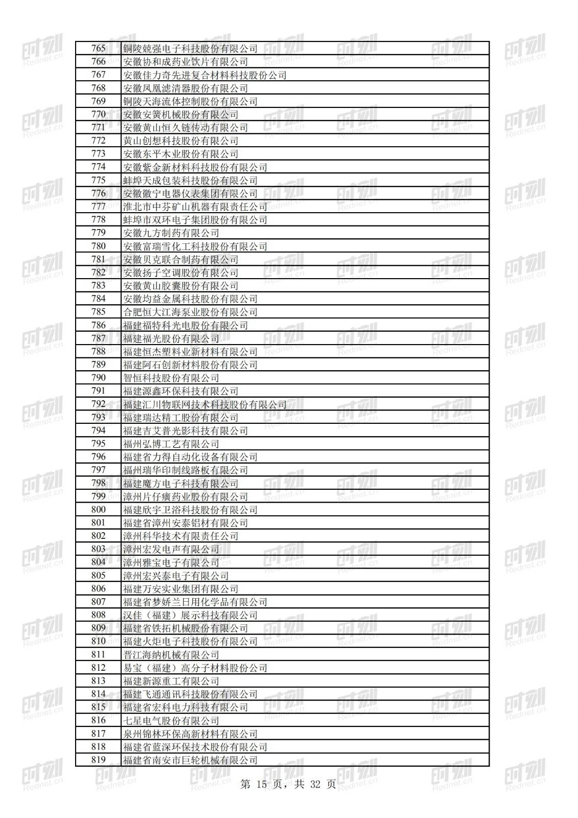 科技|正在公示！69家湘企上榜全国第二批专精特新“小巨人”名单