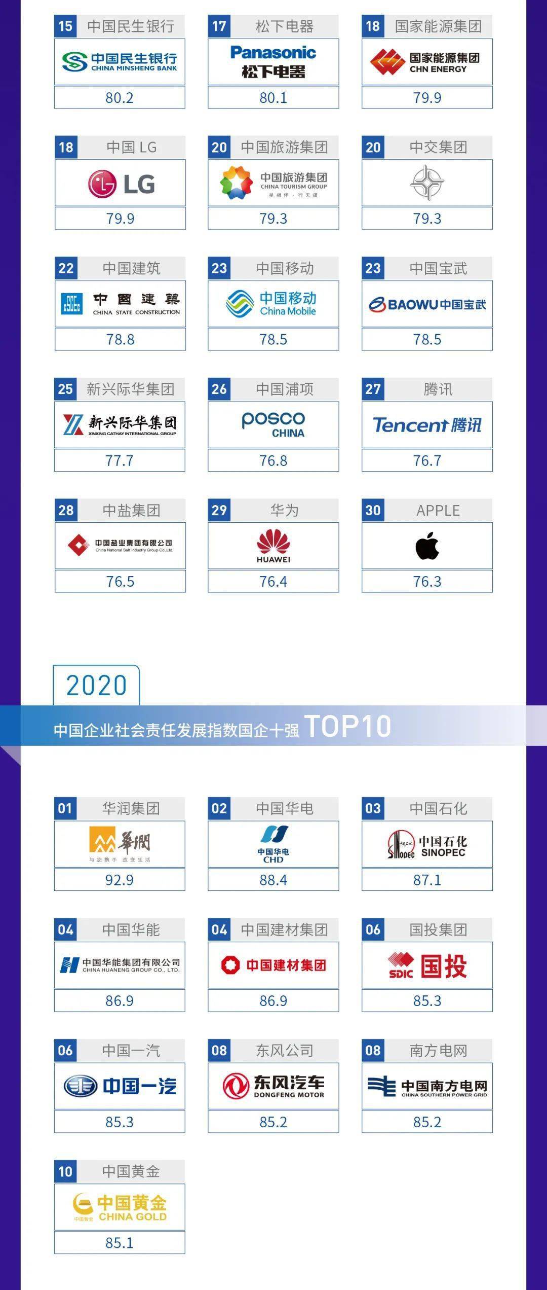 2020中国企业社会责_2020企业社会责任排名揭晓松下电器荣获多项殊荣