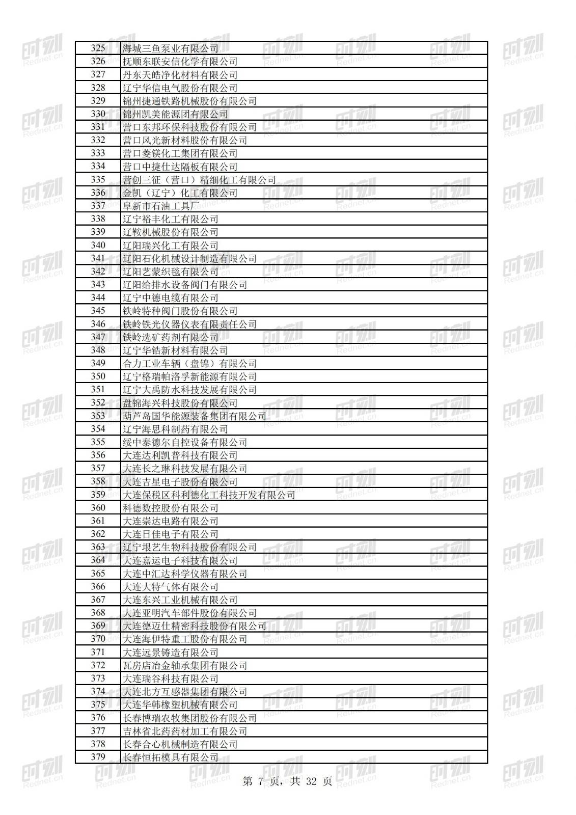 科技|正在公示！69家湘企上榜全国第二批专精特新“小巨人”名单