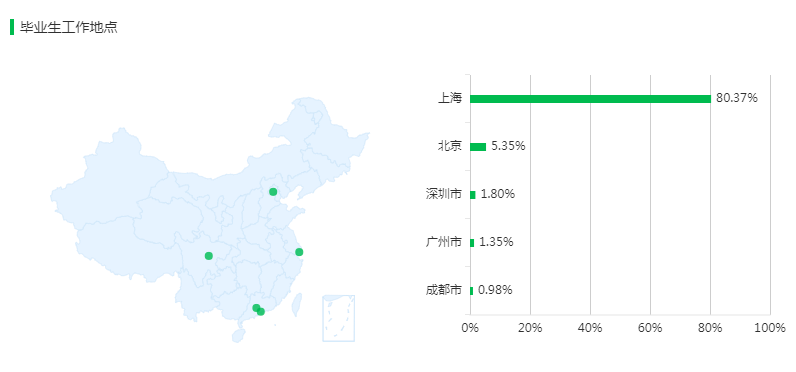 计桥|同是985、211，到底有什么不同？高校PK│ 上海交大VS浙江大学