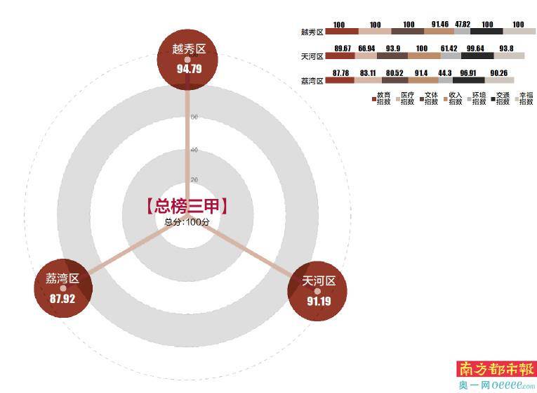 gdp与人类的发展指数有关吗_新阶级竞争 开局是地产 中场是教育 终局是时间