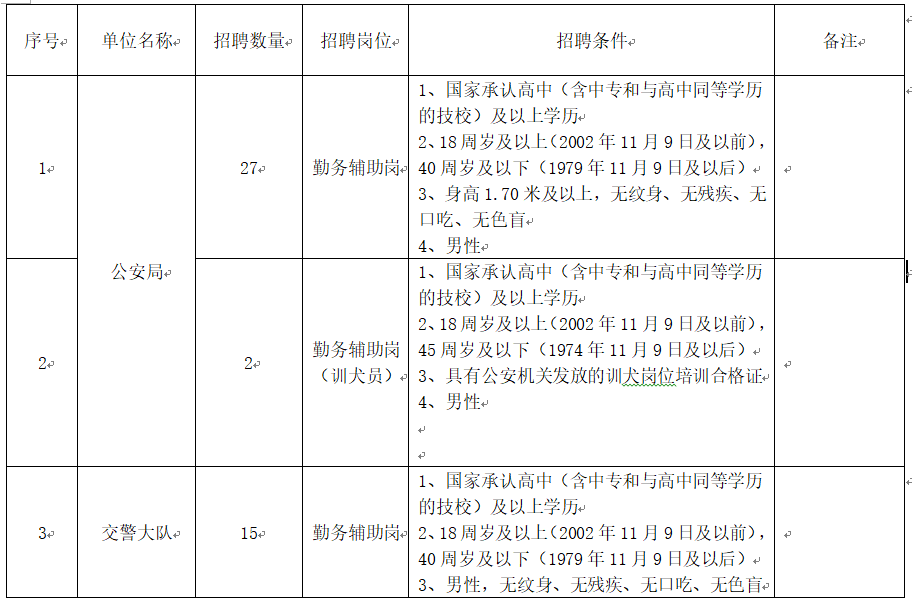 深泽县人口_就业|河北省深泽县人力资源和社会保障局2020年第二期公开招聘劳