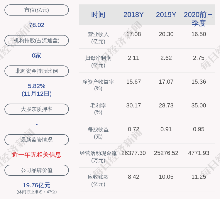 投资|注意！风语筑：励构投资、程晓霞拟减持公司不超过579万股股份