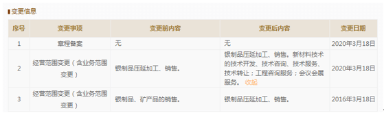 催化剂|西安凯立多项财务数据存疑，核心供应商员工社保为零