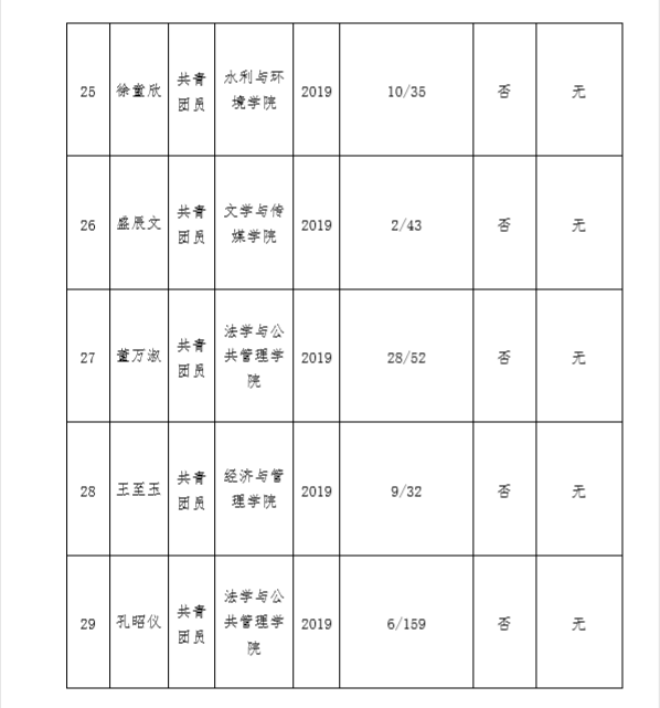 南大章人口_南大碎尸案(2)