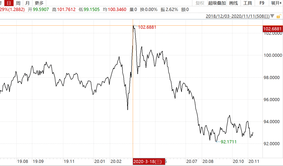 五大|5个多月大涨5900点，人民币升值通道还有多长？未来五大事件须关注