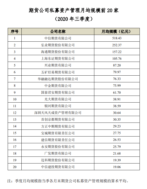 期货公司的排名2020年_2020年石油期货爆仓图