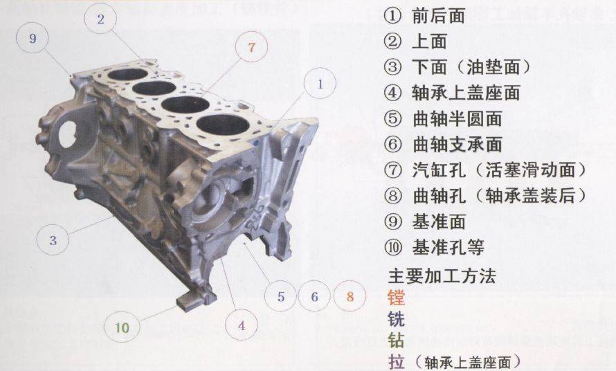 多图详解发动机缸体加工的33道工序