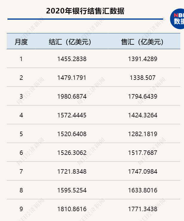五大|5个多月大涨5900点，人民币升值通道还有多长？未来五大事件须关注