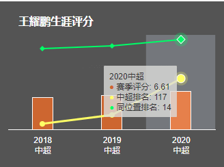 大连市2020年出生人口数_大连市2020年规划图