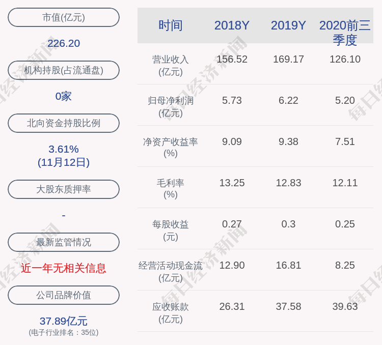 工程|好消息！太极实业：子公司十一科技中标重大项目工程（浙江海芯微）的进展