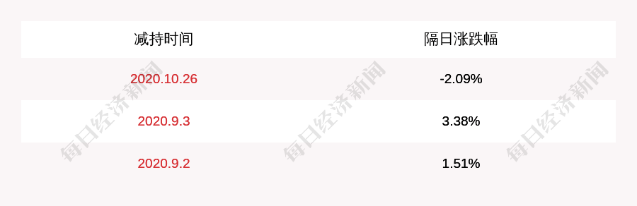 公司|注意！联合光电：股东南海成长减持约893万股，减持数量达到计划数量一半