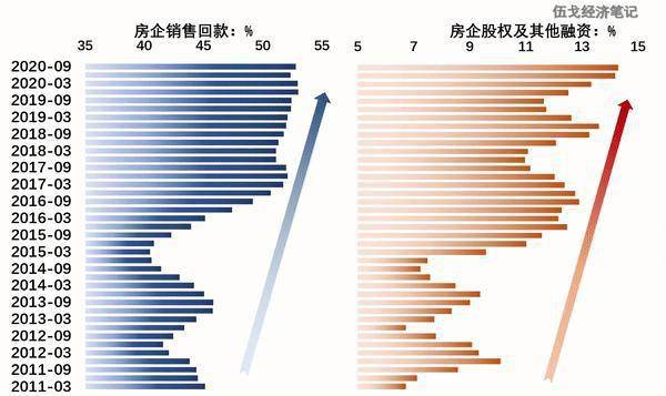 房企|伍戈：地产故事新说