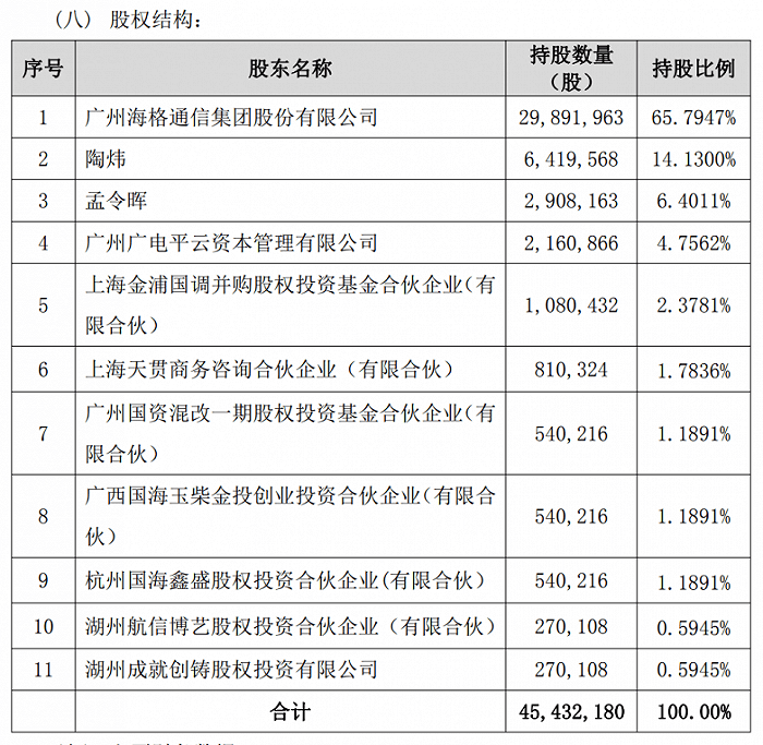 飞机的|海格通信加入分拆上市大军，谁搭上了驰达飞机的“最后航班”