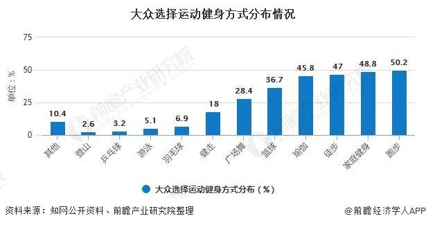 
2020年中国羽毛球、乒乓球行业市场现状及生长前景分析 需求上升动员市场规模增长|yobo体育官网登录(图3)