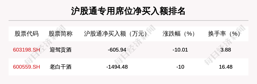 朗姿股份|11月13日龙虎榜解析：朗姿股份净买入额最多，还有24只个股被机构扫货