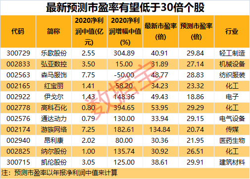 业绩|500亿芯片股突遭利空，公司债被降级，早盘触及跌停！业绩大增，年报后这些股估值猛降