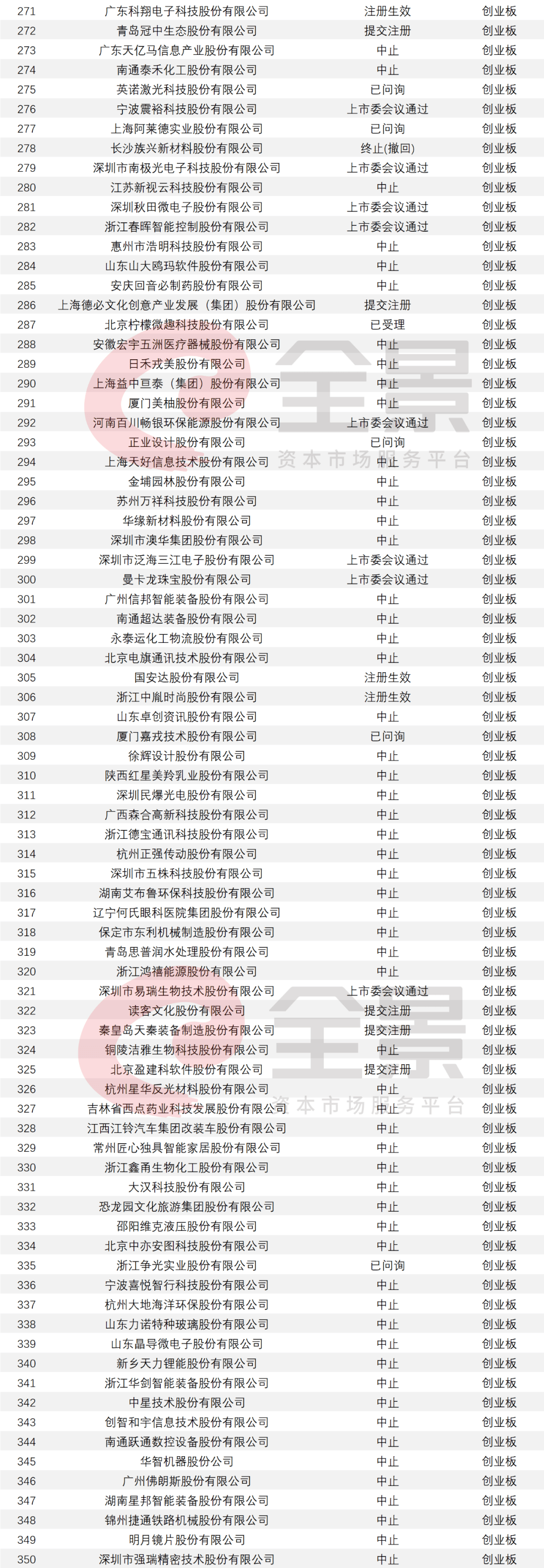 教育|史上“最贵港股”?诞生！创业板注册制IPO申请被否首现（附最新IPO排队列表）