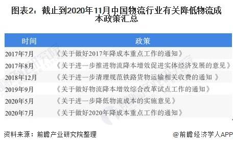 2020年物流GDp_2020年中国gdp变化图(3)