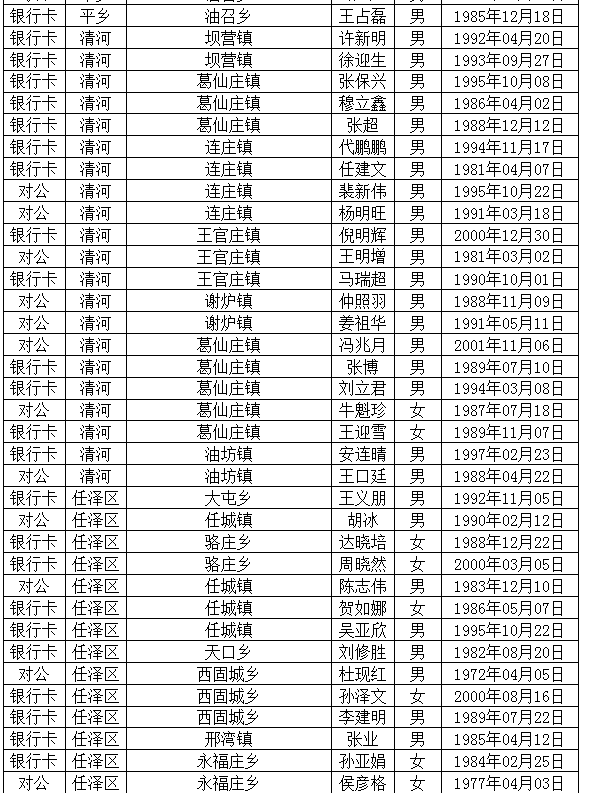 卡人口_山西公安曝光惩戒名单 对以下708个开卡人员和公司实施5年内