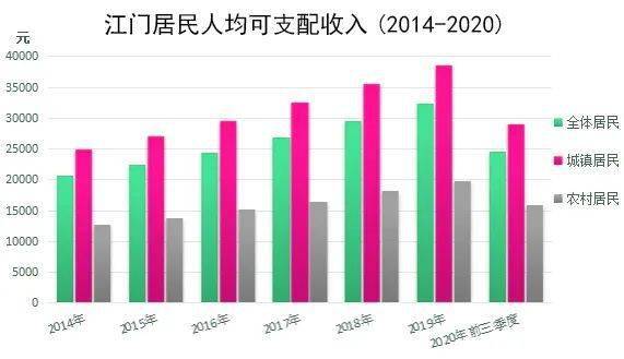 台山人GDP_中国第一侨乡 当地人口不到100万,但侨胞却遍布全球100多个国家