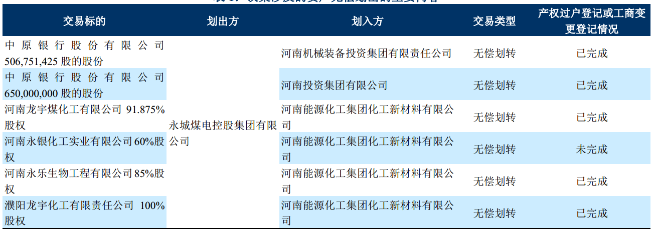 评级|永城煤电债券违约引发信用债市场共振 公告违约前曾无偿划转资产