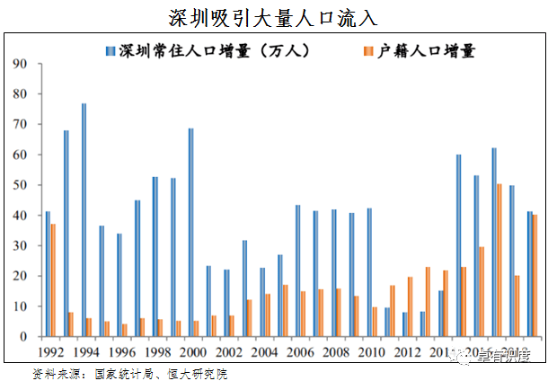 人口转移_中国人口大迁移 一场你死我活的城市战争