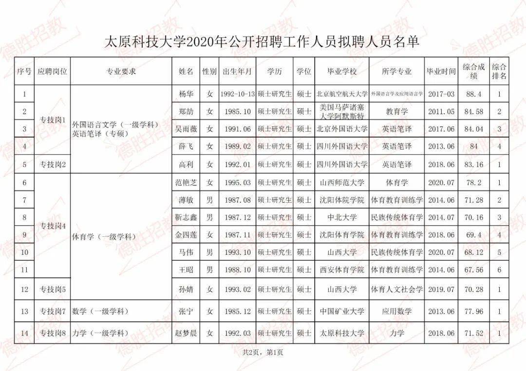 太原2020人口总数_太原地铁与人口分布图(2)