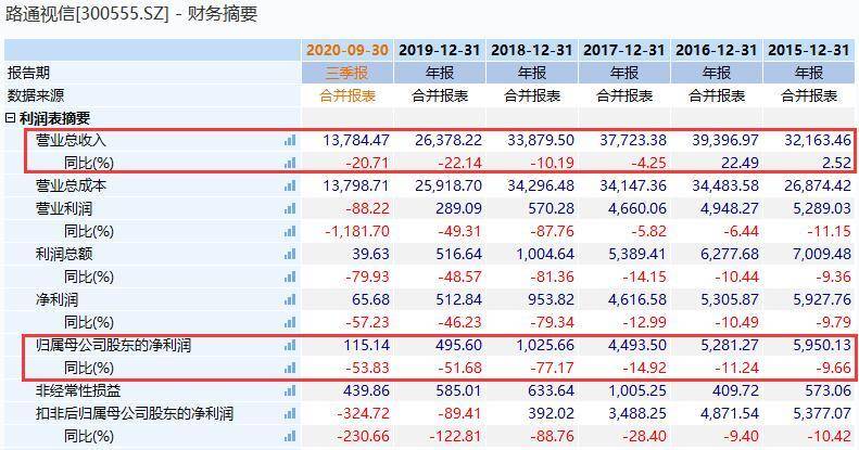 过山车|一不小心就被套在山顶：“双胞胎”个股超级过山车颠吐3.8万股民！千亿量化巨头身影浮现意欲何为？