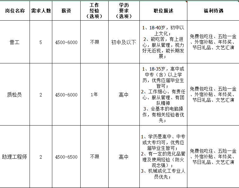 smt招聘信息_招聘SMT生产线操作员