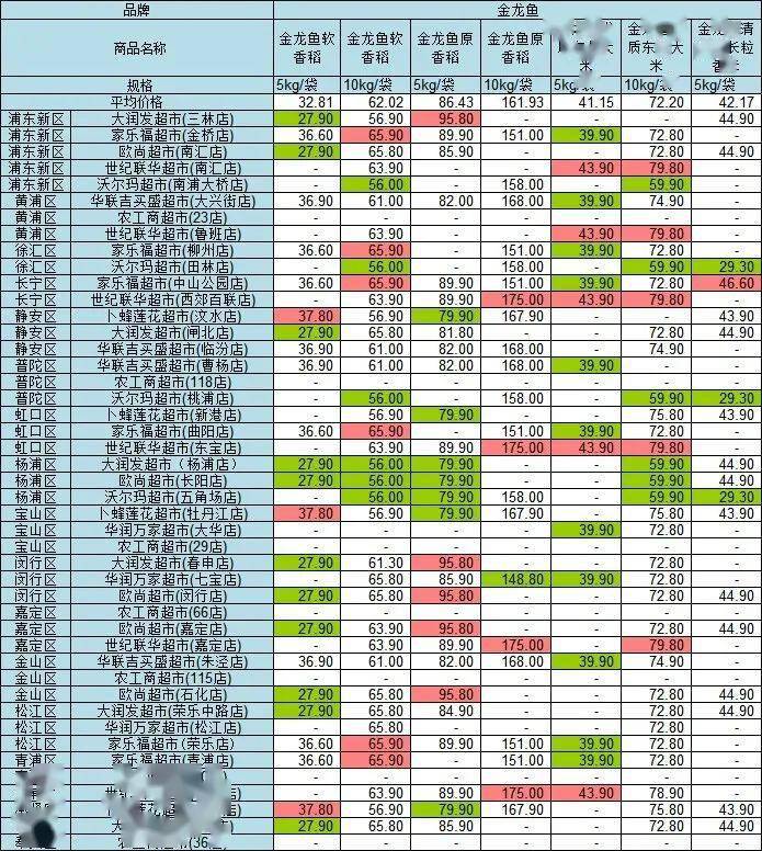 大米价格排行 4c7c428140bd41dc8b555a651d348d5c.jpeg