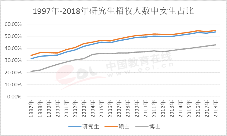 硕士占人口_清华大学公布毕业生出国比例 听听不出国的理由(2)