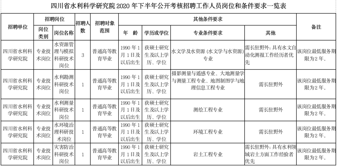 四川水利招聘_专场招聘丨走进四川水利职业技术学院