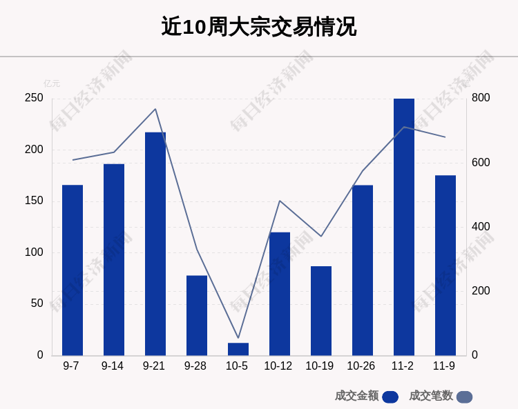 个股|揭秘本周大宗交易：680笔大宗交易成交175.27亿元，机构席位扫货这8只个股（附名单）
