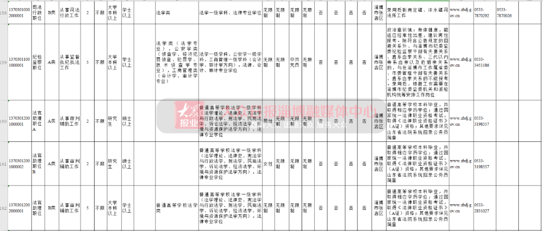 淄博人口2021_2021淄博经开区规划图(2)